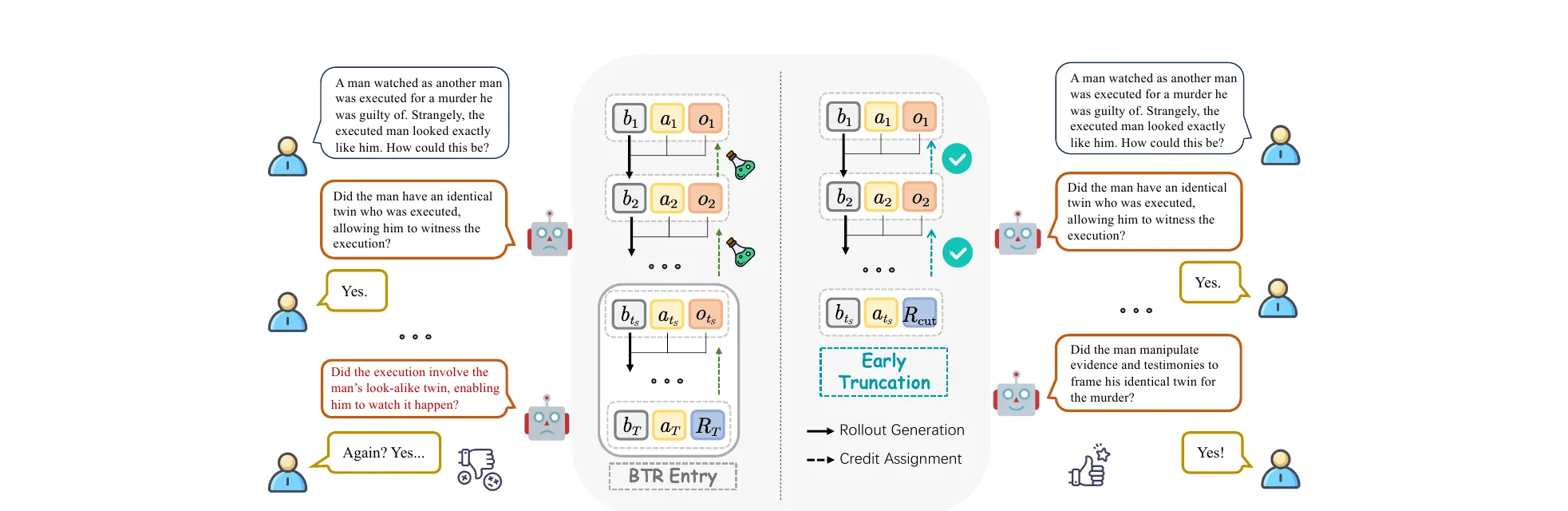 Figure 1 from Zou et al., ICLR 2026. Left, a vanilla rollout slides into the Belief Trap Region and gets penalized for its informative prefix. Right, T3 truncates at BTR entry so credit lands where it belongs.